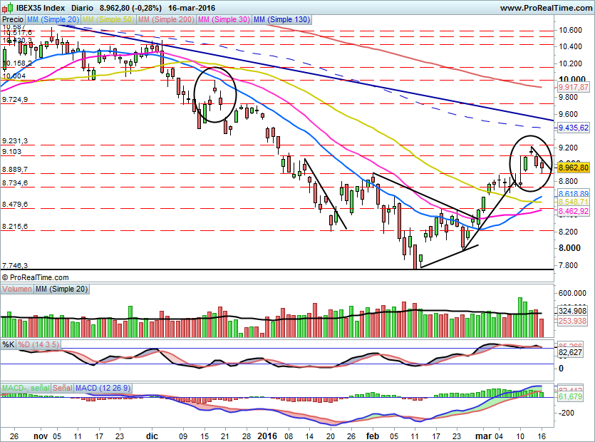 IBEX1529