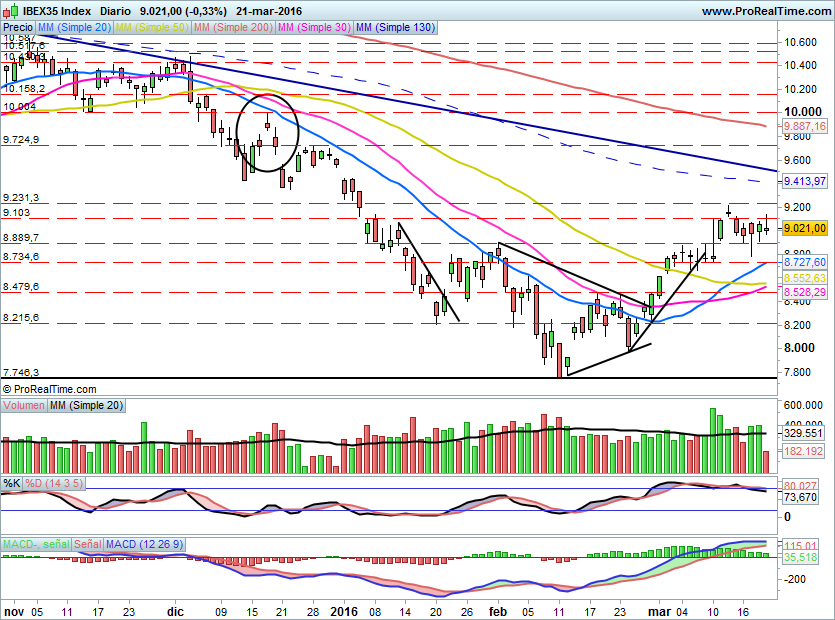 IBEX1532