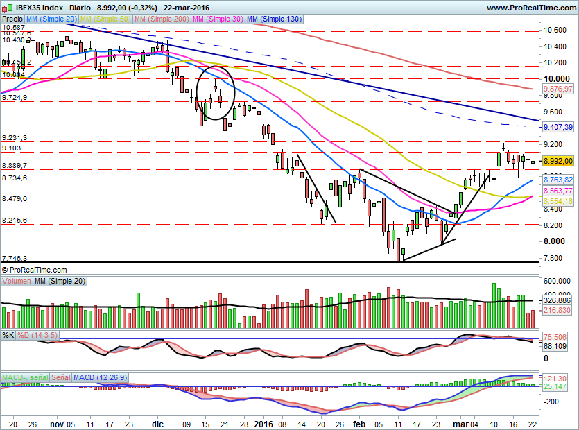 IBEX1533