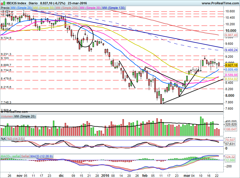 IBEX1534