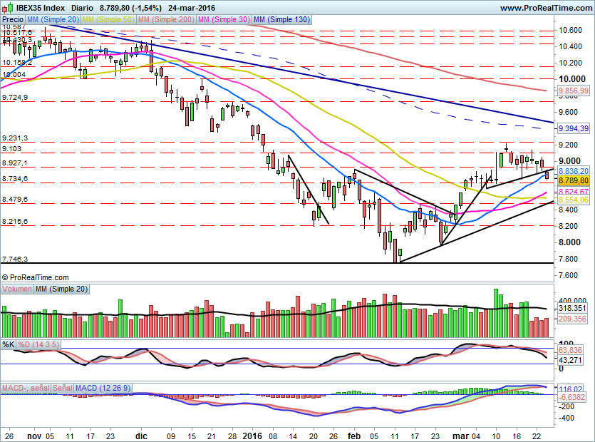 IBEX1535