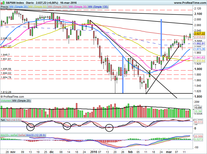 SP500750