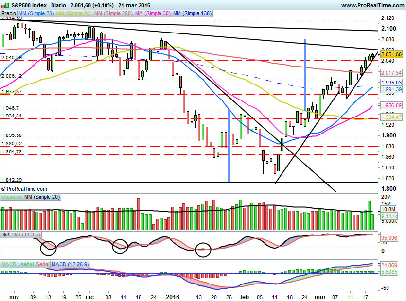 SP500753