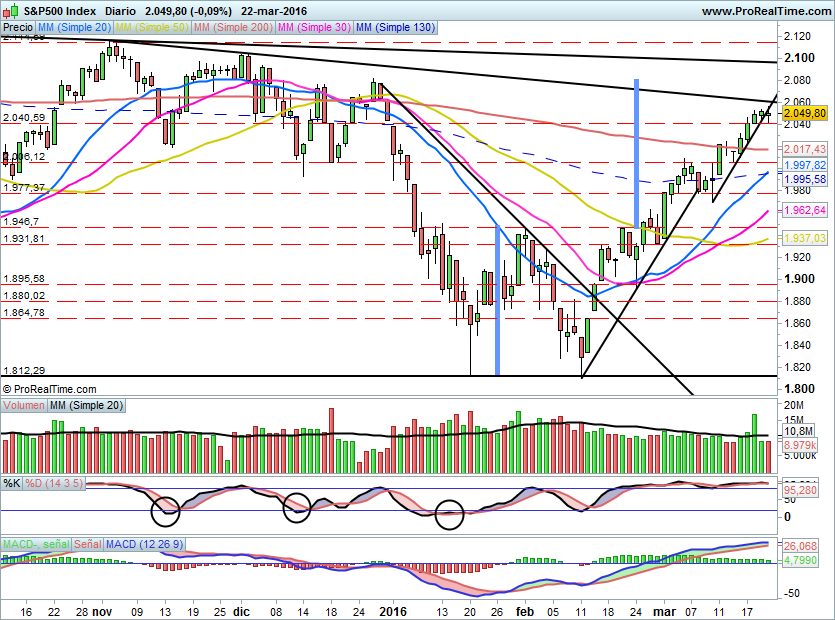 SP500754