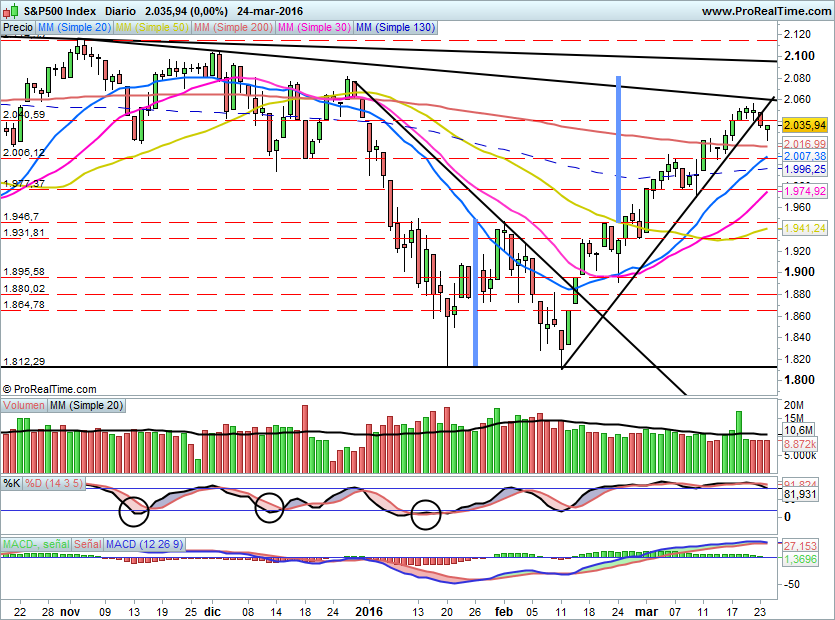 SP500756