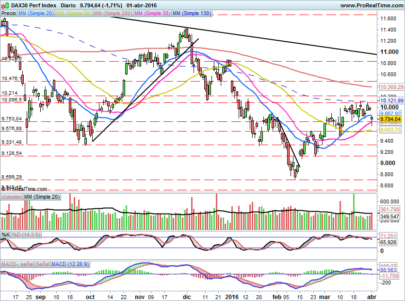 DAX605