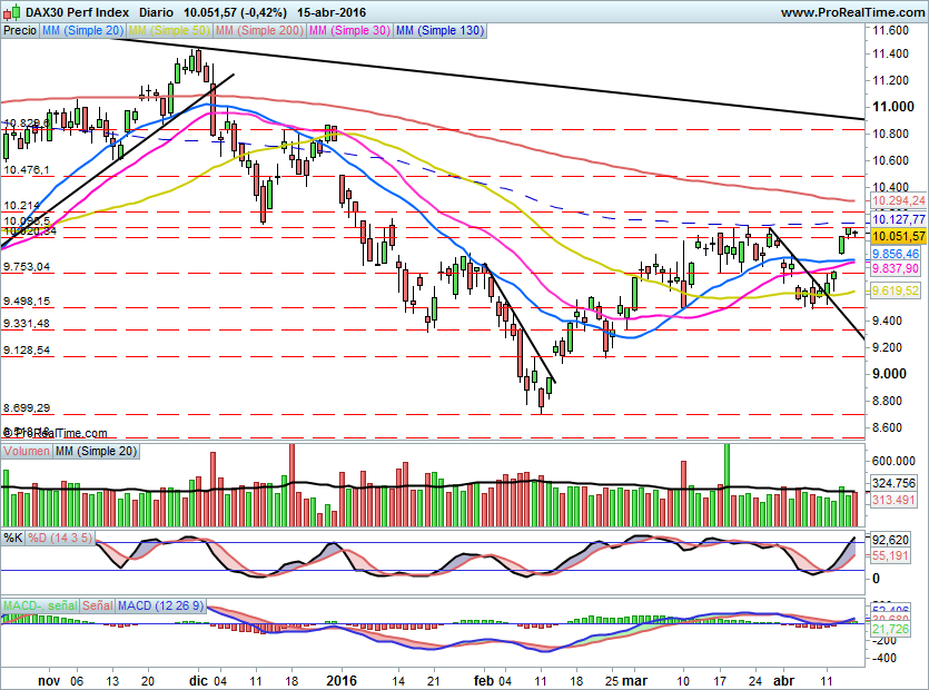 DAX612