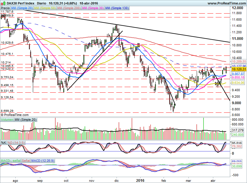 DAX614