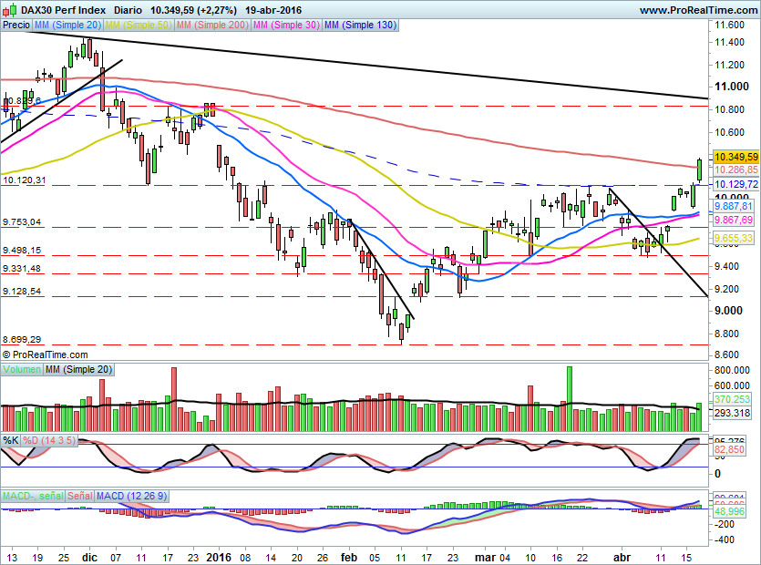 DAX616
