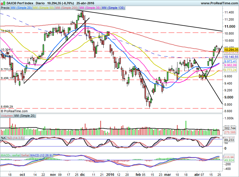 DAX620