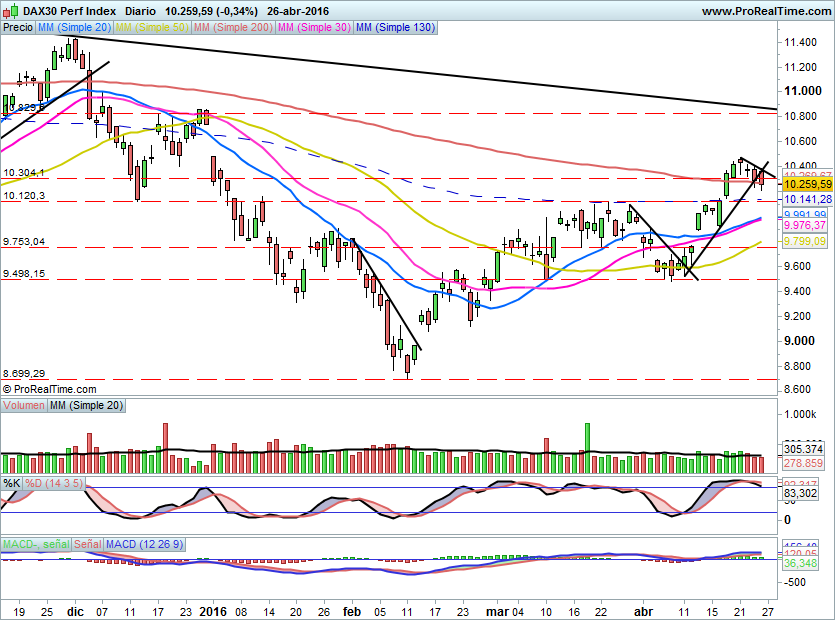 DAX621