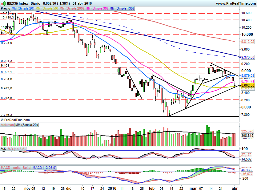 IBEX1538