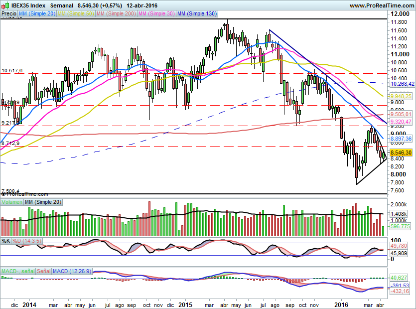 IBEX1544