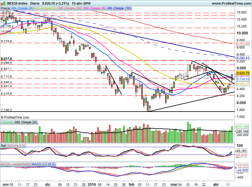 IBEX1545