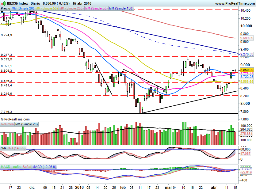 IBEX1547