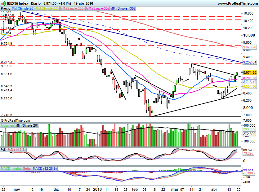 IBEX1548