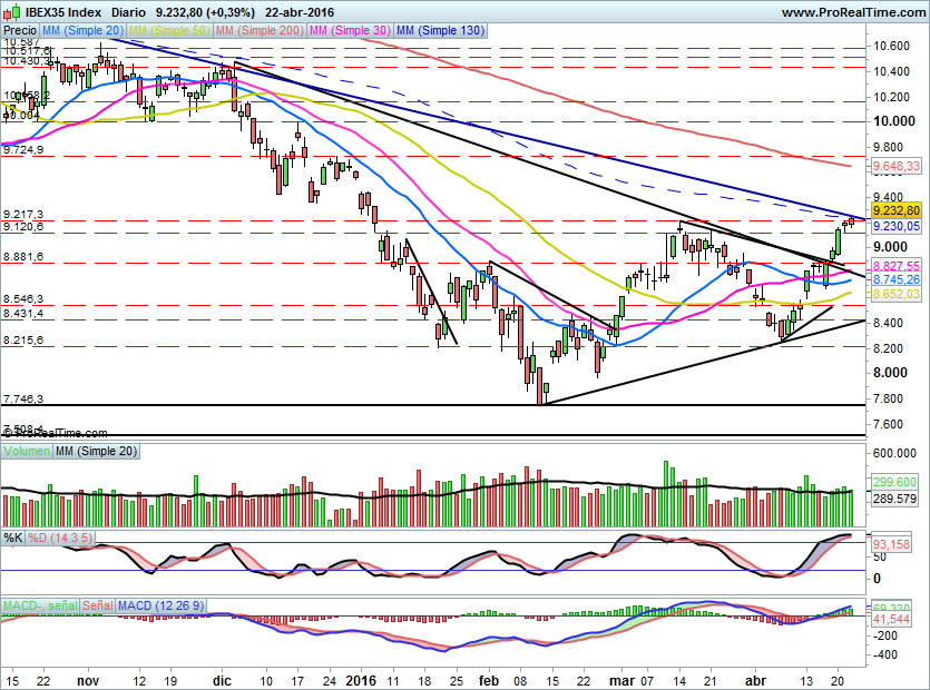IBEX1552