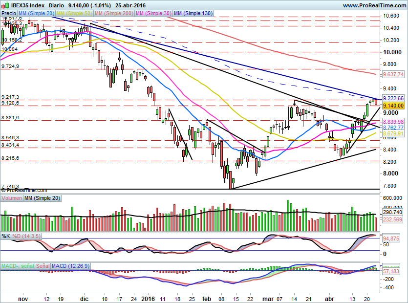 IBEX1553