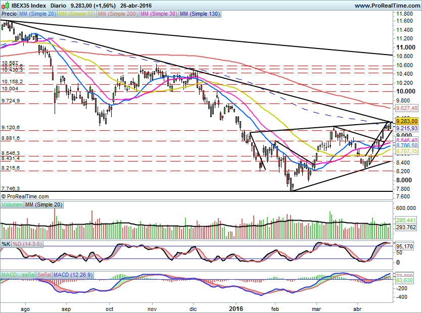 IBEX1554
