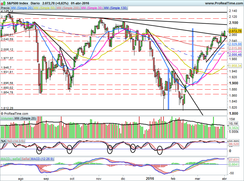 SP500759