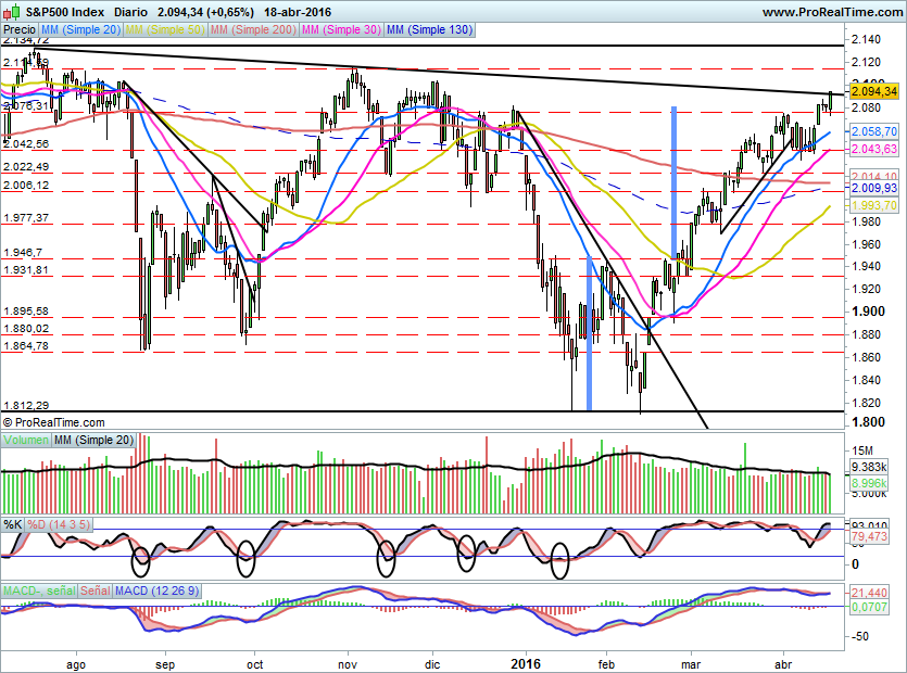 SP500766