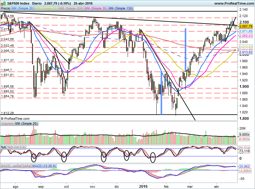 SP500770