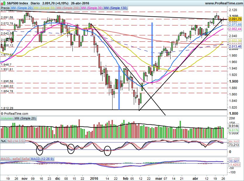 SP500771