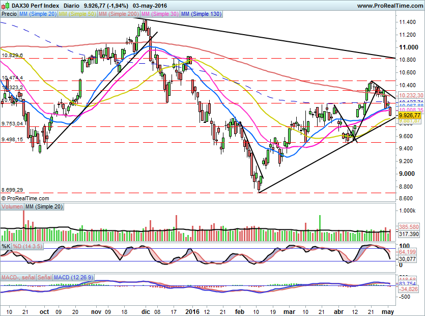 DAX625