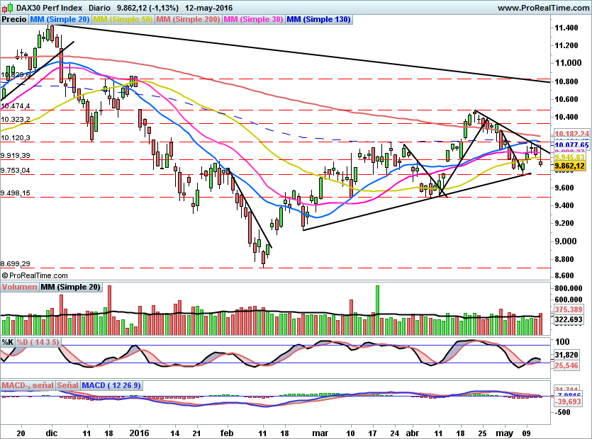 DAX632