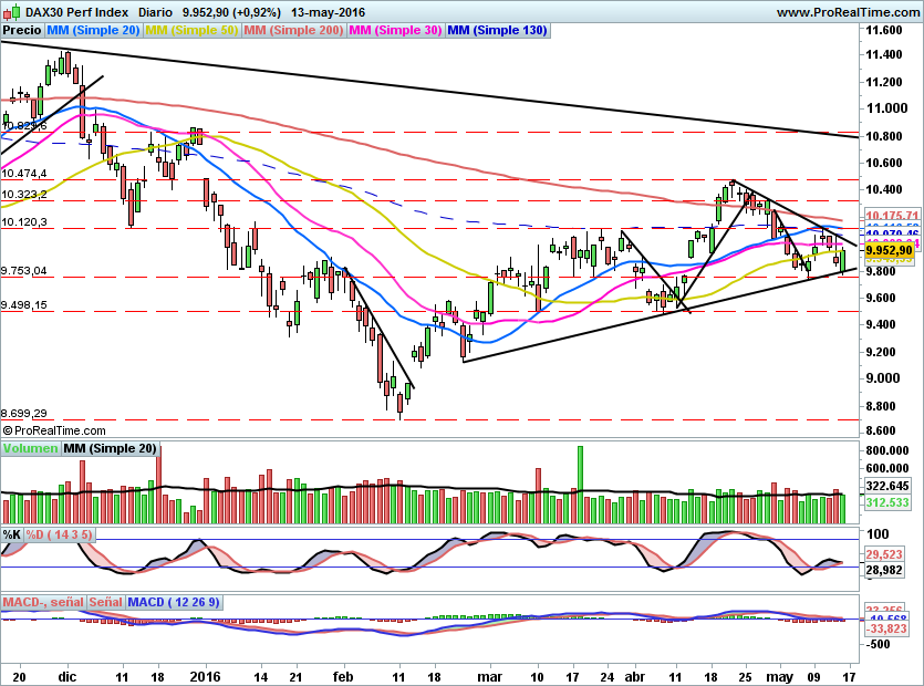DAX633