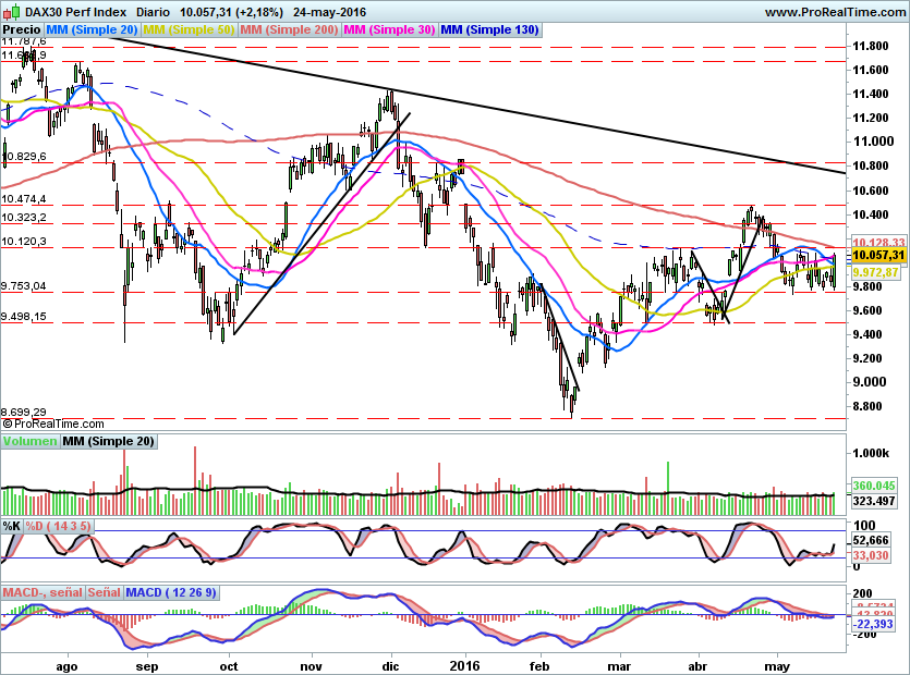 DAX640