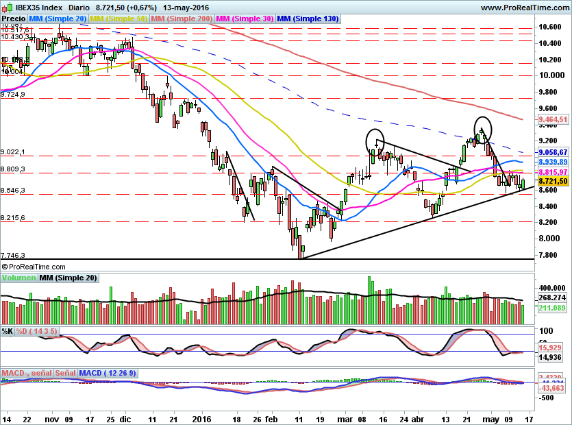 IBEX1566
