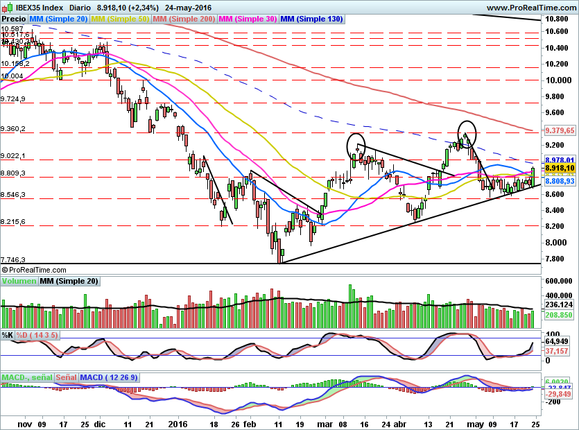 IBEX1573