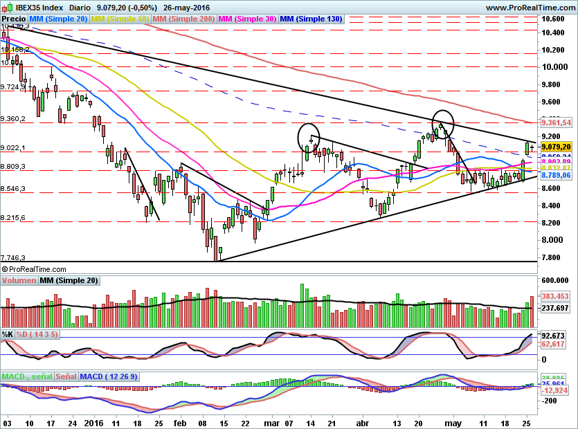 IBEX1574