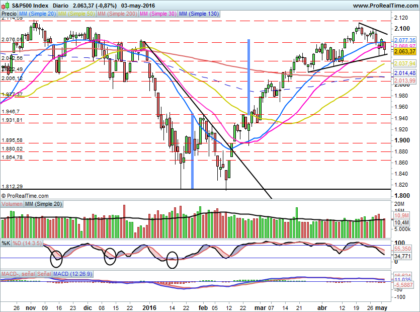 SP500777