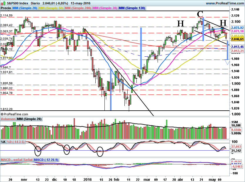 SP500782