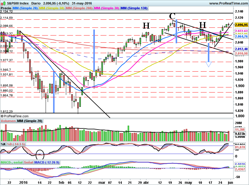 SP500789