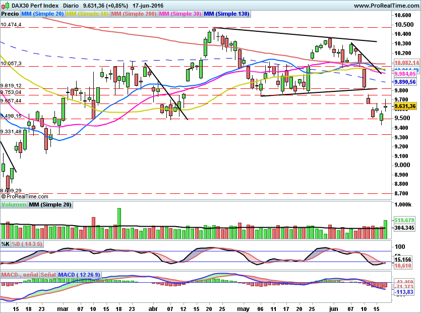 DAX656