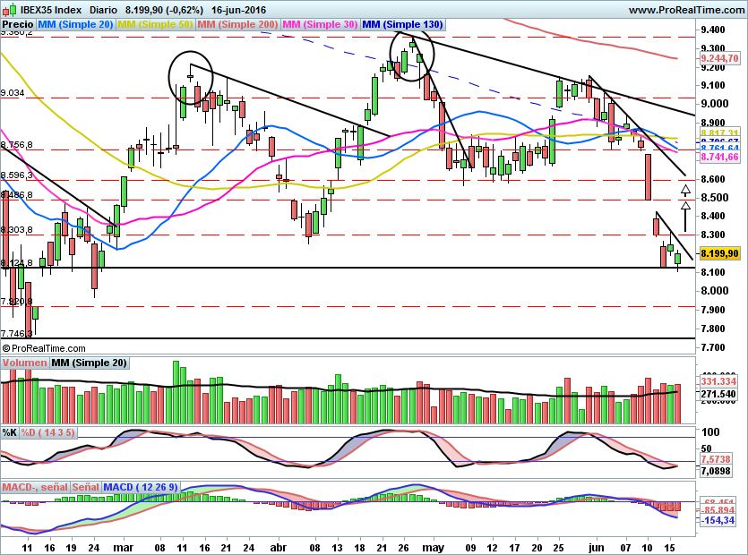 IBEX1589
