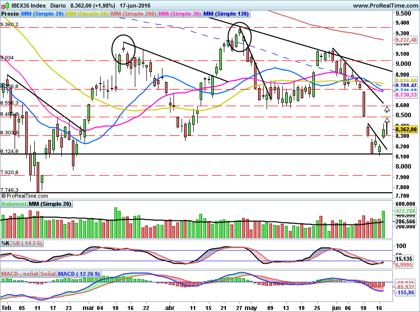 IBEX1590