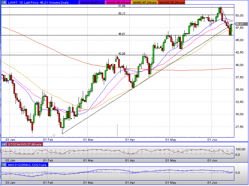 PETROLEO6