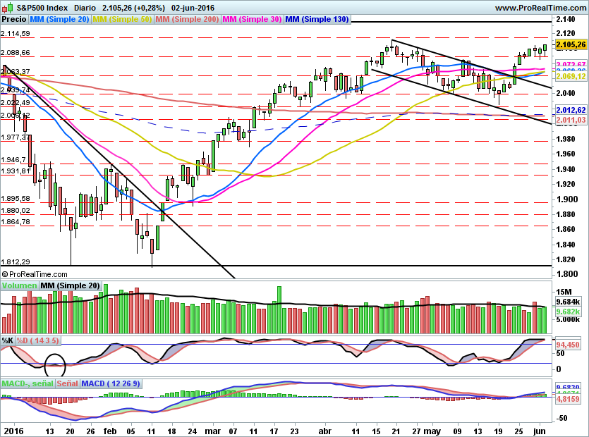 SP500790