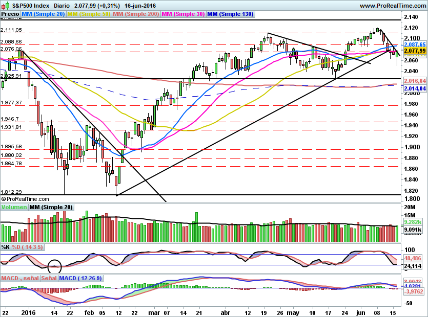 SP500799