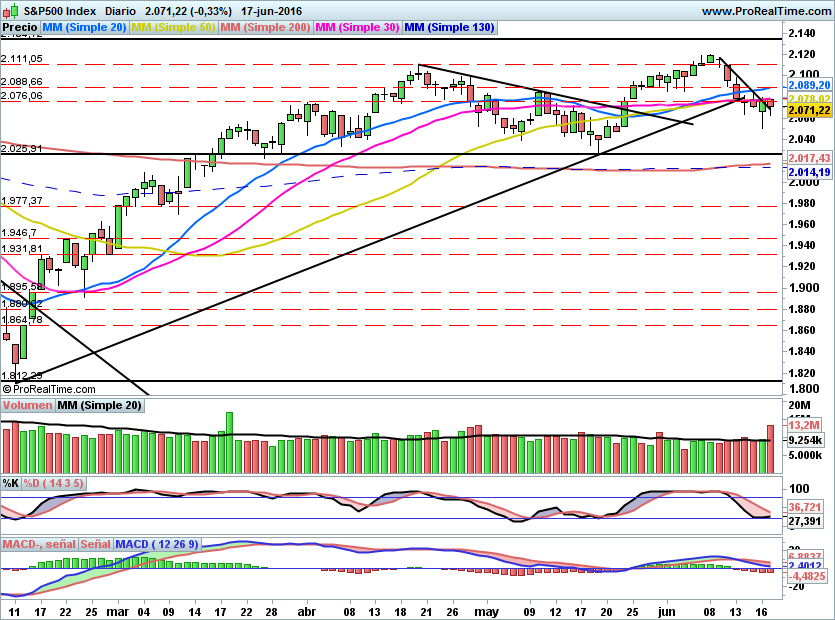 SP500800