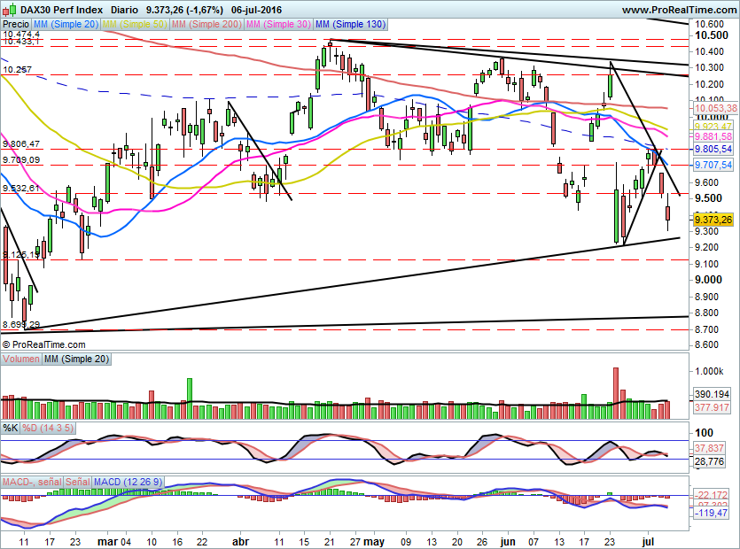 DAX668