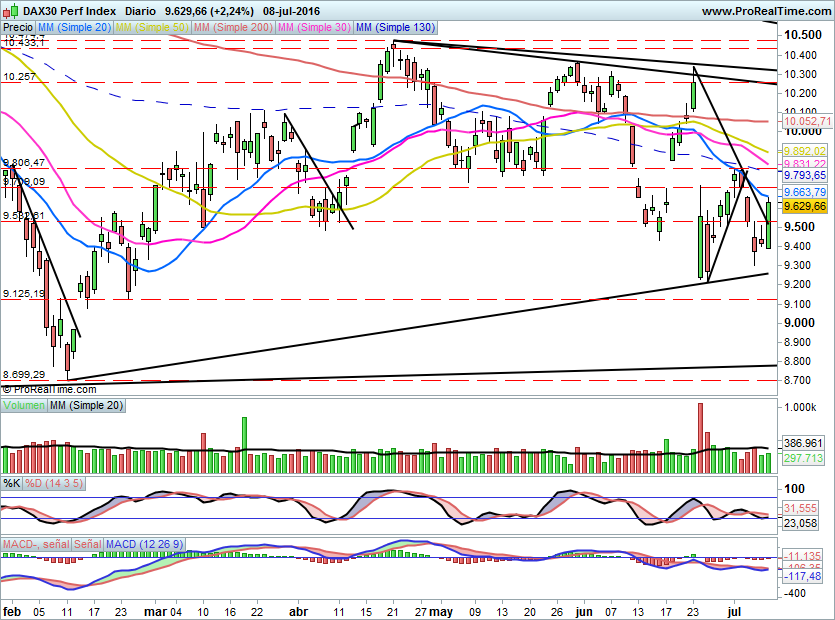 DAX669