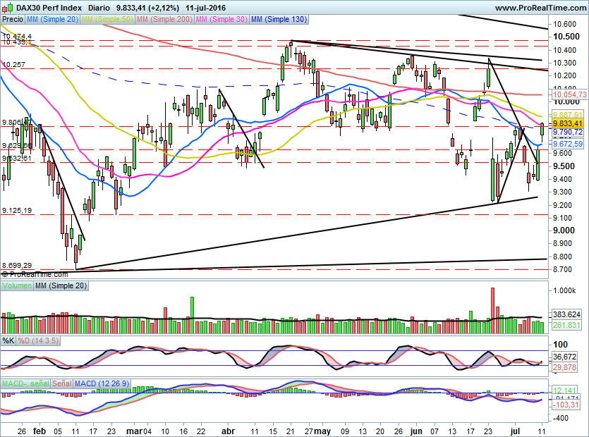 DAX671