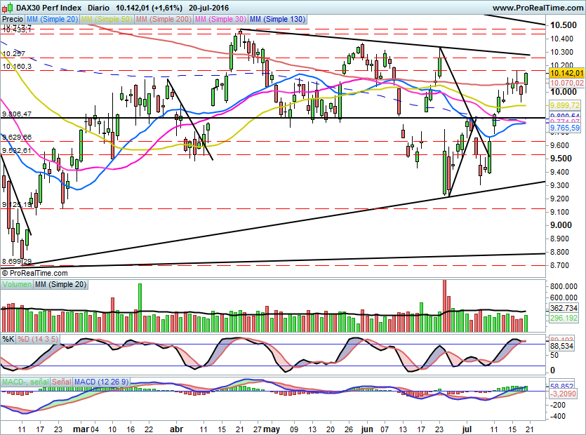DAX678