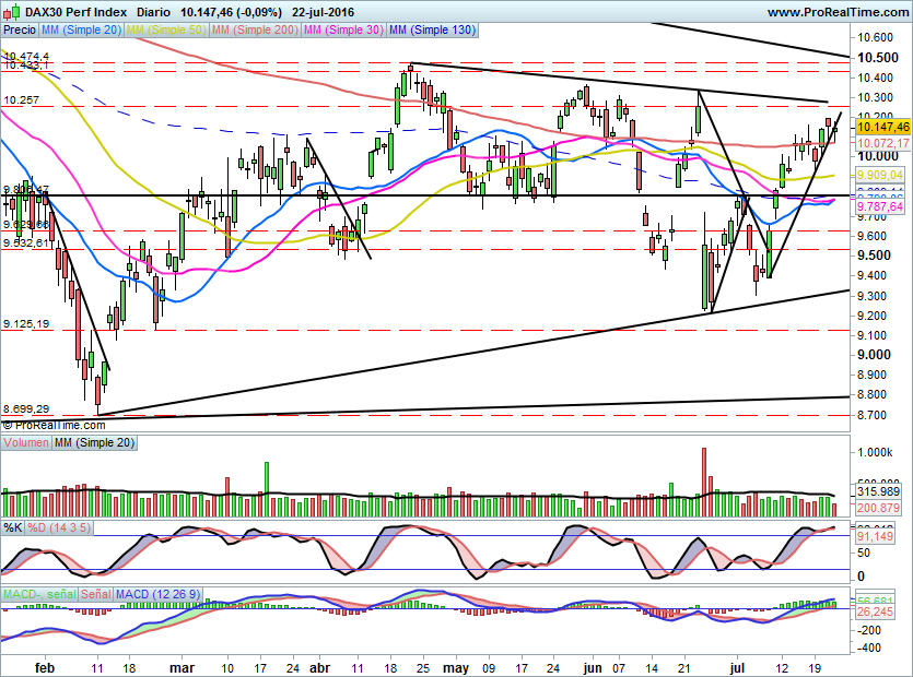 DAX679