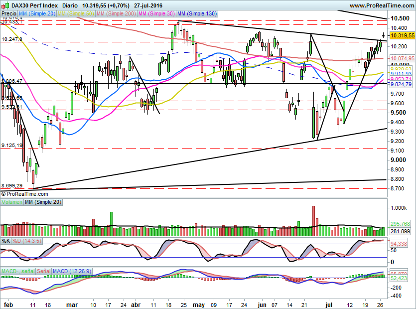 DAX680